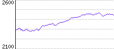 Rating History