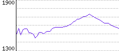 Rating History