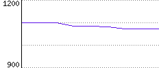 Rating History