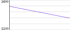 Rating History