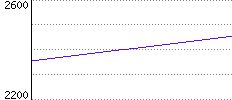 Rating History