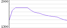 Rating History