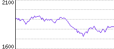 Rating History