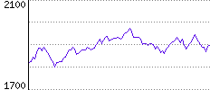 Rating History