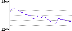 Rating History