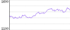 Rating History