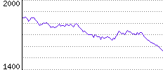 Rating History