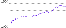 Rating History