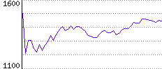 Rating History