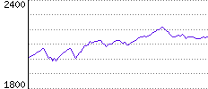 Rating History