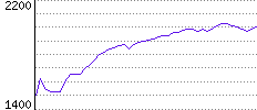 Rating History