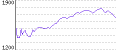 Rating History