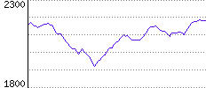 Rating History