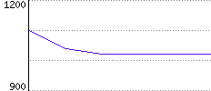 Rating History