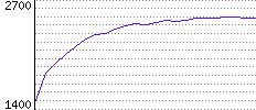 Rating History