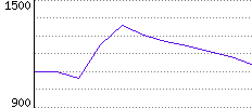 Rating History