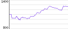 Rating History