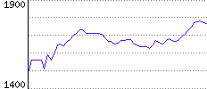 Rating History