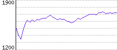 Rating History