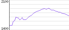 Rating History