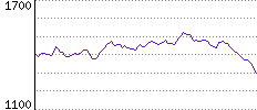 Rating History