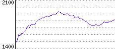 Rating History