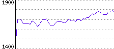 Rating History