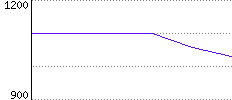 Rating History