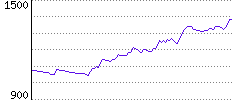 Rating History