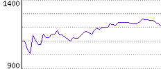 Rating History