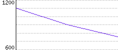 Rating History