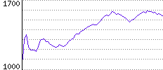 Rating History