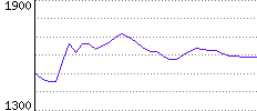 Rating History