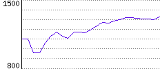 Rating History