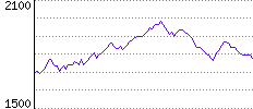 Rating History