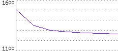 Rating History