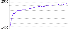 Rating History