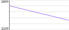 Rating History