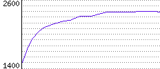 Rating History