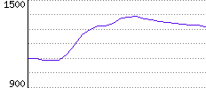 Rating History