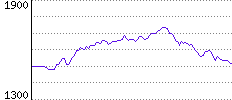 Rating History