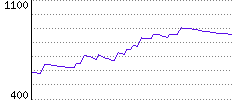 Rating History