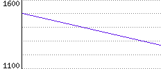 Rating History