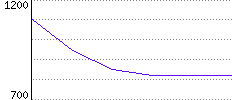 Rating History