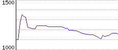 Rating History