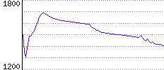 Rating History