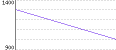 Rating History