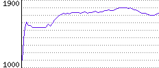 Rating History