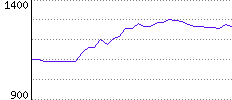 Rating History