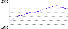 Rating History